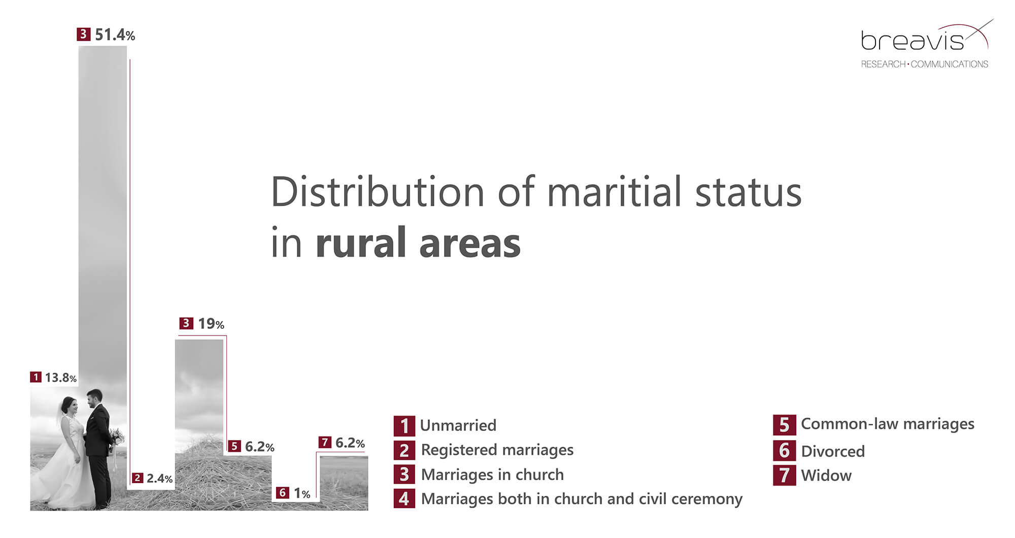 Maritial-status_rural