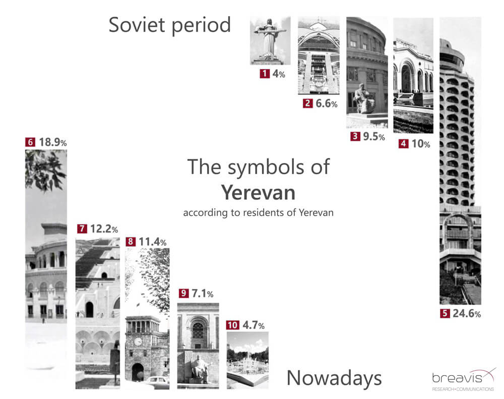 En Old Symbols Yerevan