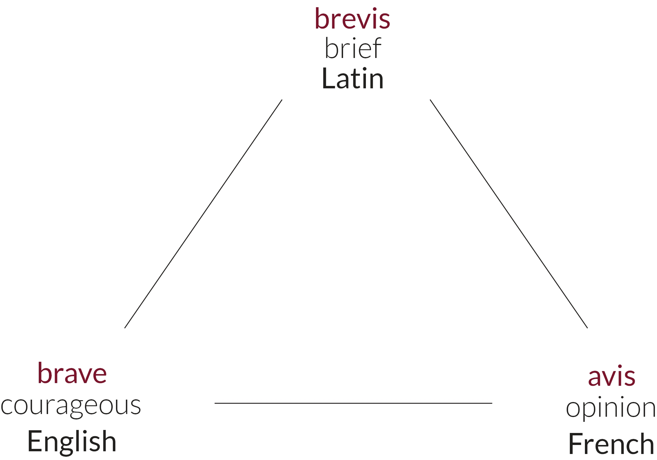 Breavis - Naming